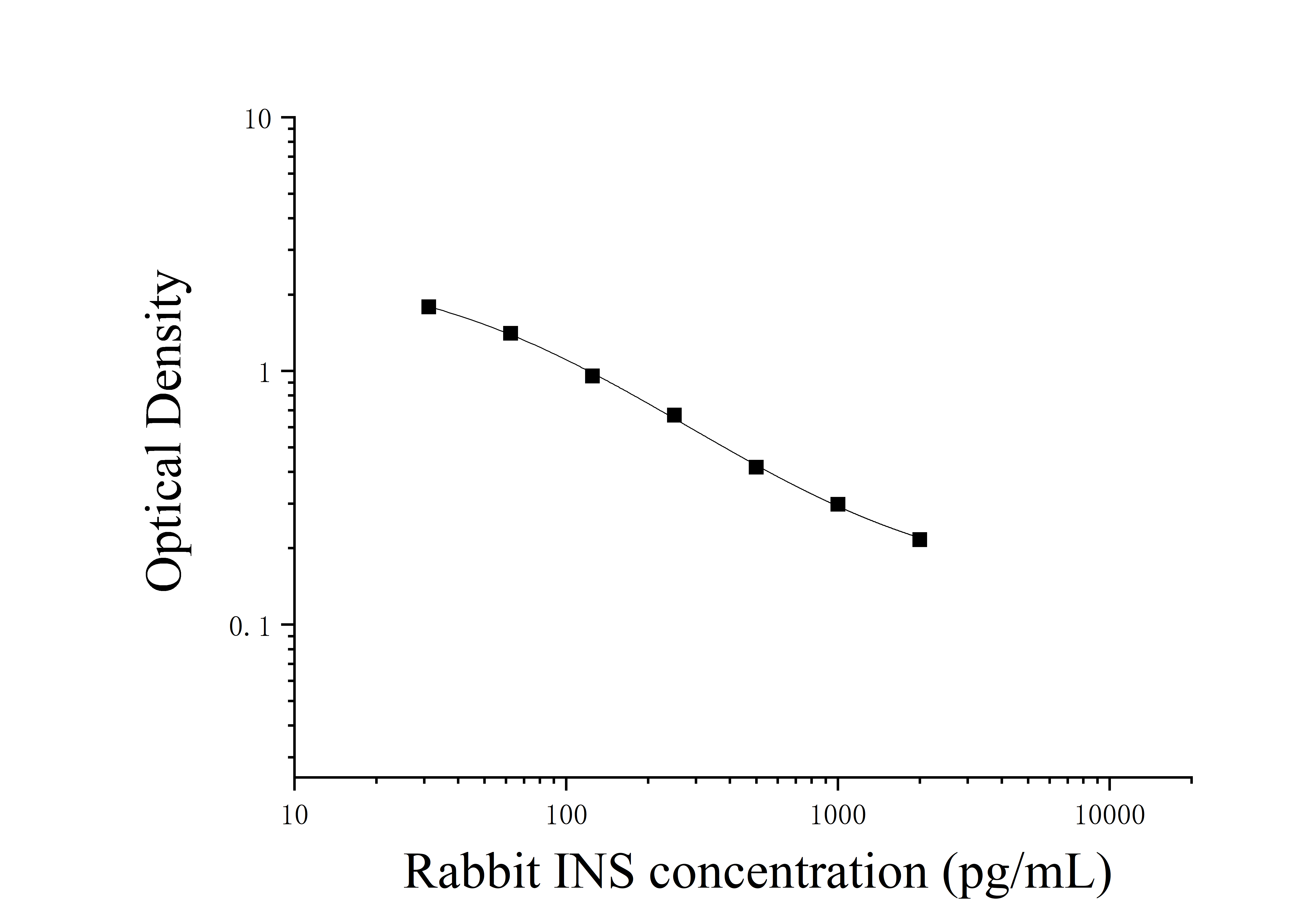 Rabbit Insulin (INS) ELISA Kit Rabbit Insulin (INS) ELISA Kit